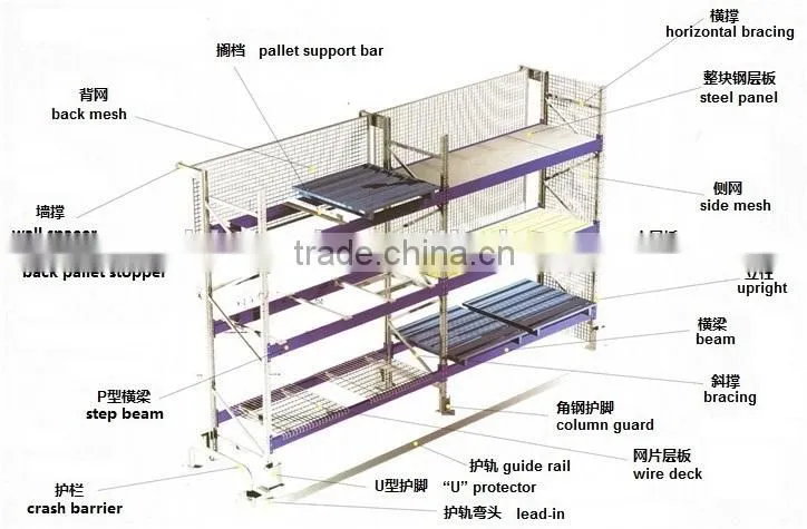 Suitable & Economical Heavy Duty Shelving