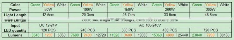 50W 100W 150W 200W 300W High Power Underwater White LED Fishing Light