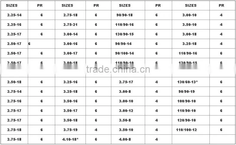 90/90-18 Motorcycle Tyre Tube Price