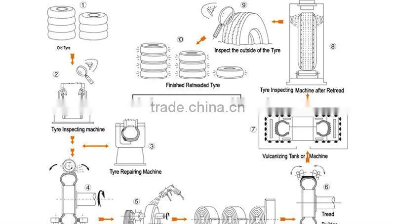 Hot Tire Curing Press For Retreading Tire