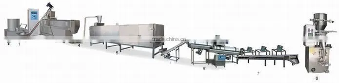 Stainless Steel Pet Food Plant