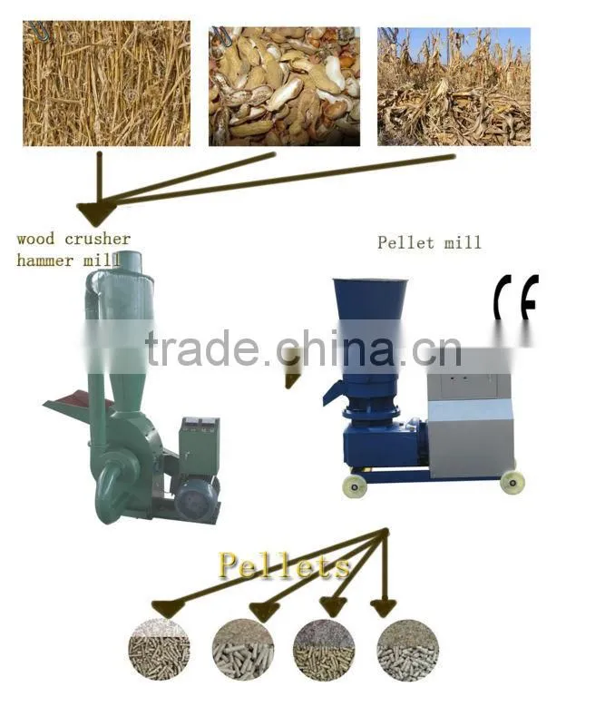 Household 2.2kwfactory direct supply cotton straw hammer mill directly supplied by Chengda factory