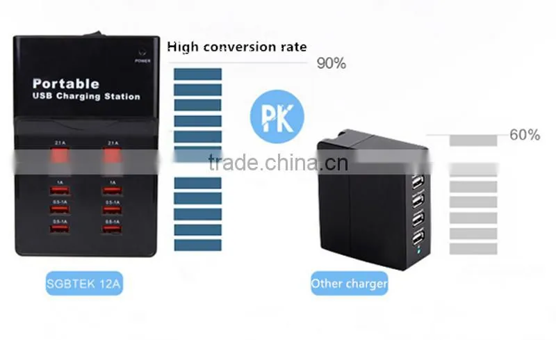 10 ports smart USB plug power charging socket
