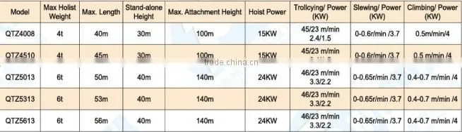 High Quality tower crane machine used for architecture and construction hoist