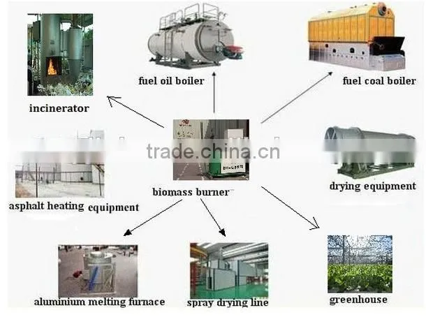 CE certified biomass pellet gasification stove