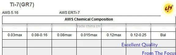 ASTM B338 GR2 GR5 thin titanium sheet