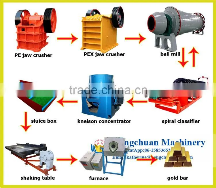 China Supplier Latest Technology Small Gold Mining Ball Mill for Rock Gold Ore Processing