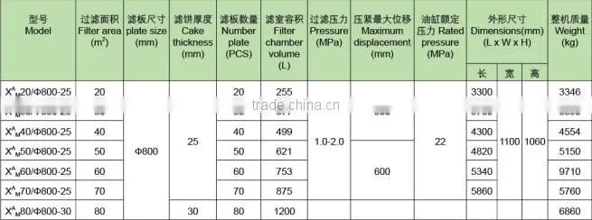 big stress round plate filter press