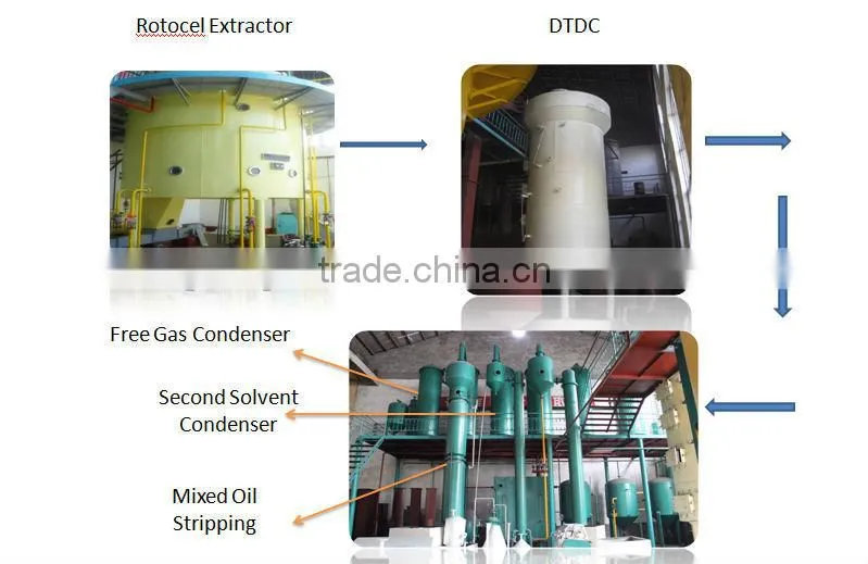 Good performance corn oil refinery plant