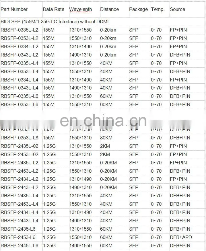 1.25G BiDi SFP 1310/1550 40KM Optic Module