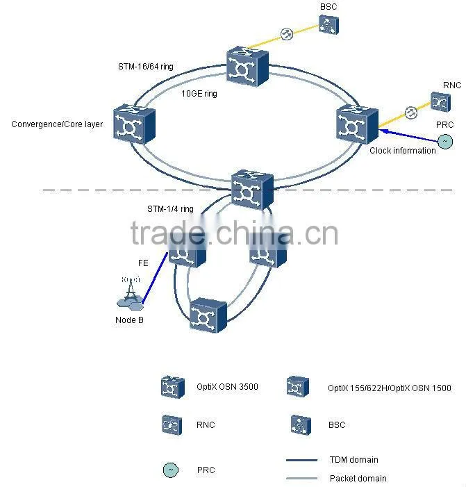 hauwei OptiX 155/622H(Metro1000) CES TDM digital transmission device