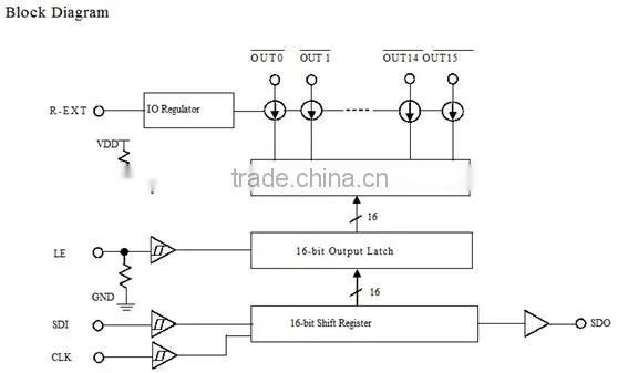 MBI LED Driver IC MBI5026