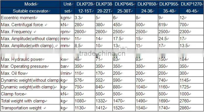 DLK brand vibro hammer from china suppler