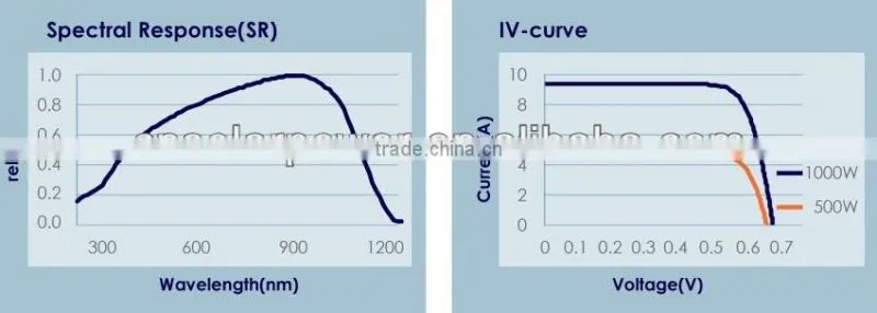 3BB poly solar cell for sale direct china