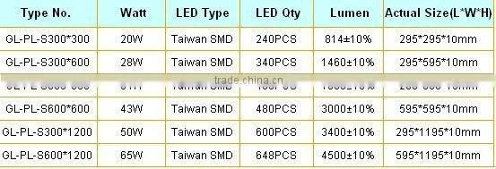 45w panel light,AC100-240V,white shell,CE&ROHS,Cool white/Warm white,45w led ceiling lamp