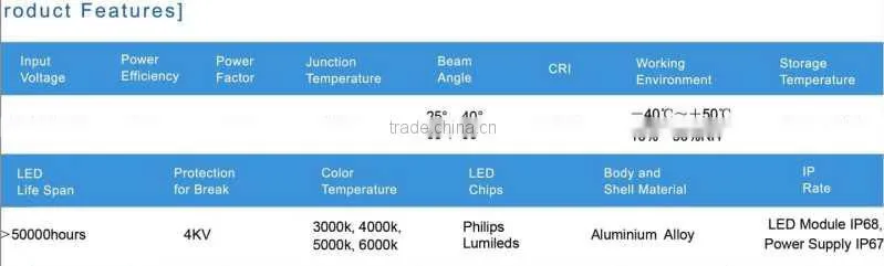 CE SAA NCC CB approved IP68 400w led flood light