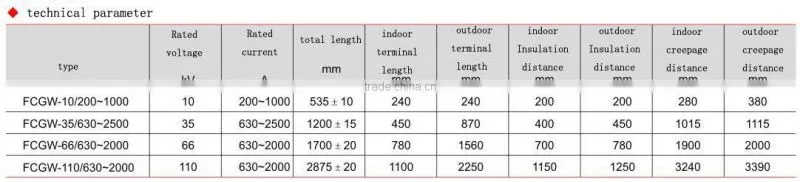 wall bushing