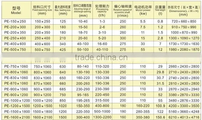 China Stone Jaw Crusher,Small Jaw Crusher