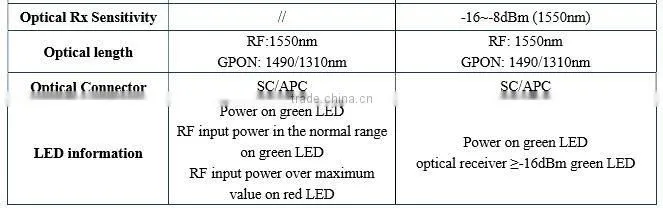 GLB3500-2W satellite RF fiber linK/1550nm optical network satellite RF and TV RF/Fiber optic transmitter