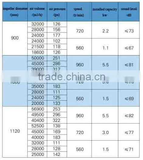 Hot sale 380V roof extraction fan