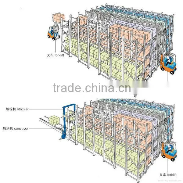 Economical lean pipe FIFO flow rack