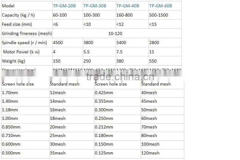 China Shanghai factory manufature coconut grinding machine