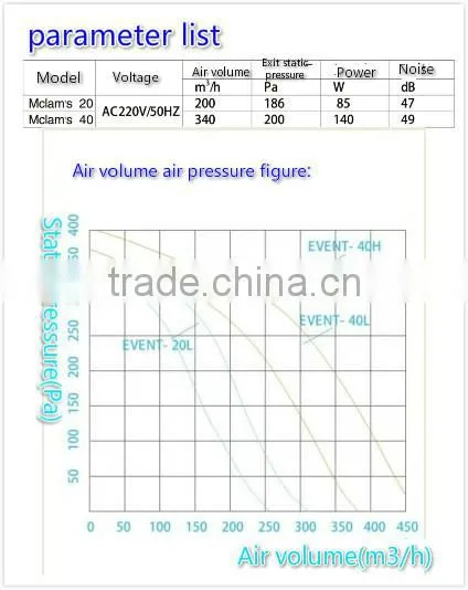 High Quality Central Fresh Air System of E1 Series Ventilator