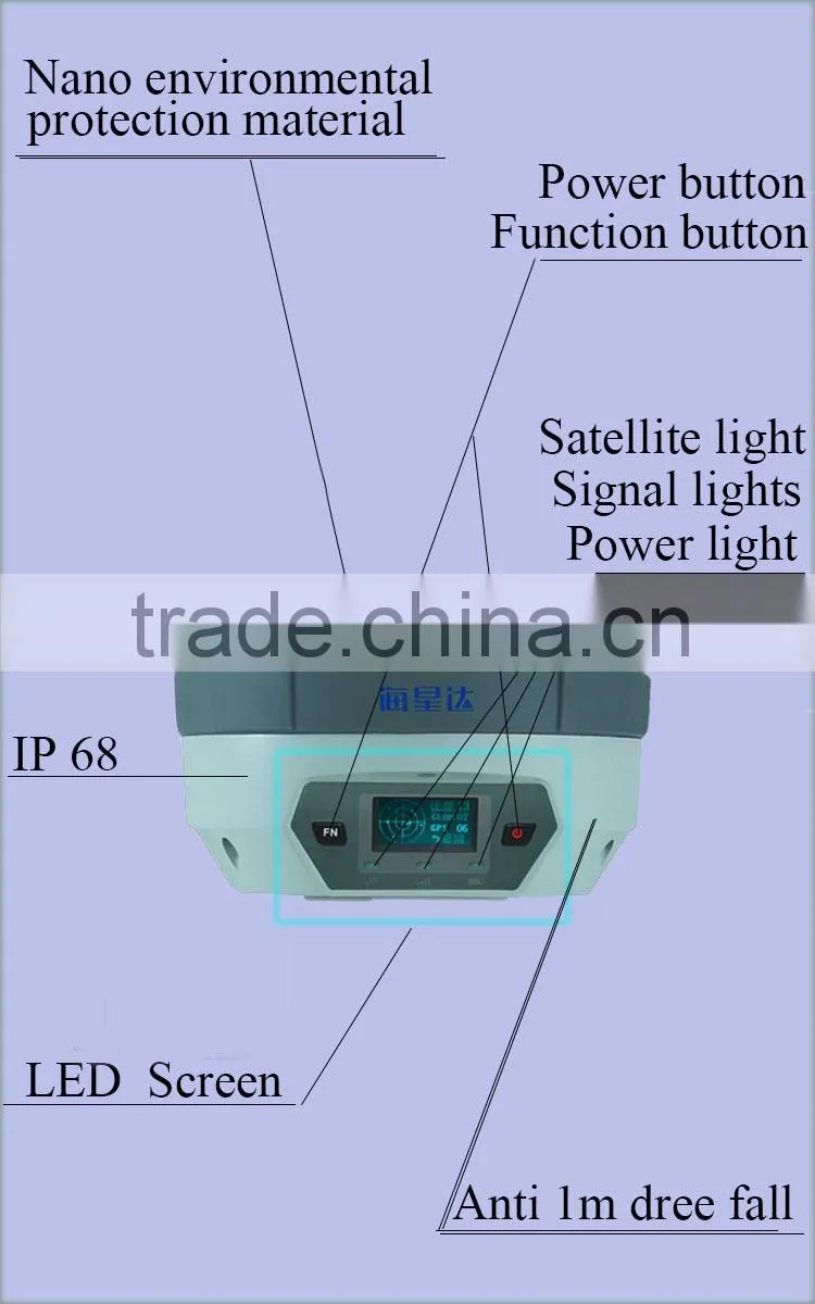 The RTK GPS Receiver Navigation Equipment
