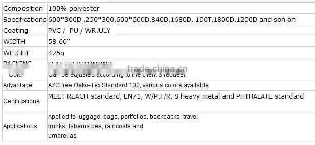 high quality military fabric awning camouflage fabric