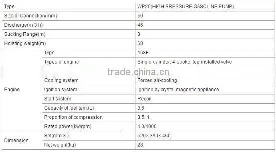 High Pressure Gasoline Water Pump for Gardening (HP20)