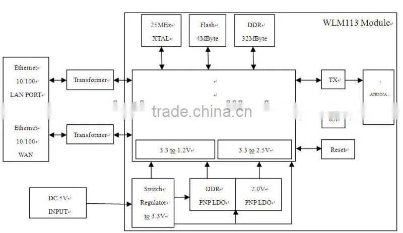 WiFi Module, Ar9331 Module, Openwrt Router Atheros AR9331