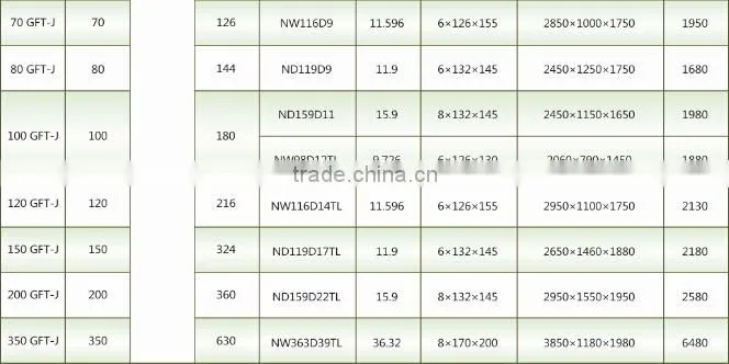 350KW wood chips gas generator with CE/ISO