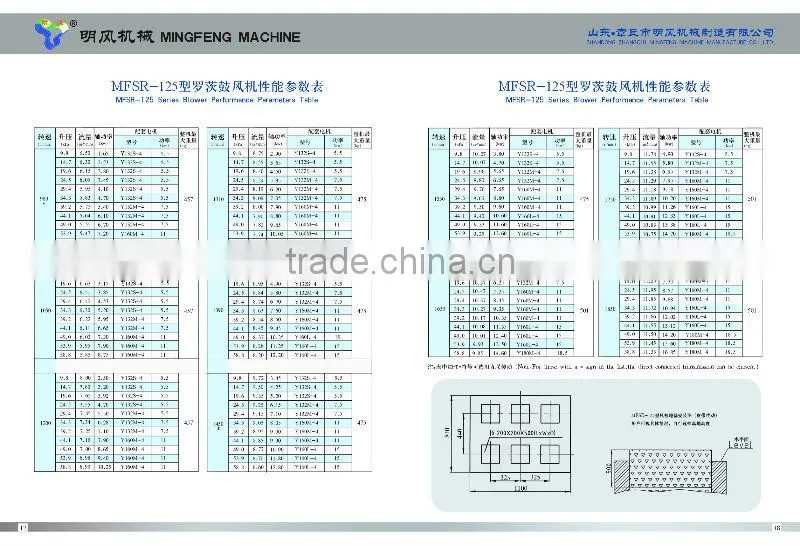 three lobe roots blower(MFSR-125)