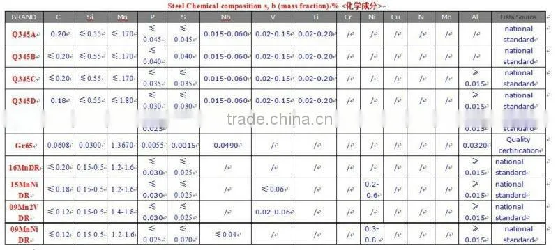 15-45m steel auto lift system high mast light pole