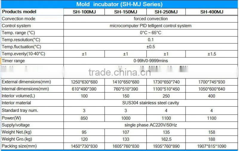 250L SH-250MJ incubator for mold storage temperature rang at 0 to 60 degree (laboratory incubators)