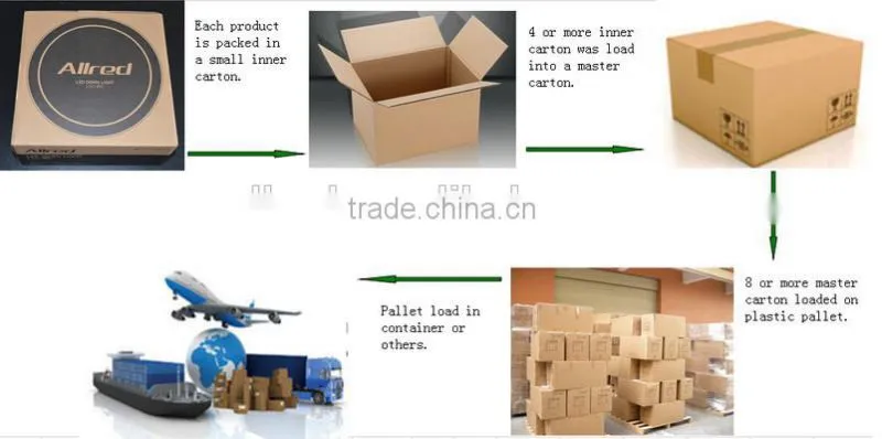 Surface mounted led ceiling light led downlight manufacture supply