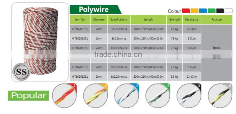 fence reel and gauge spool for quick to receive electric fence