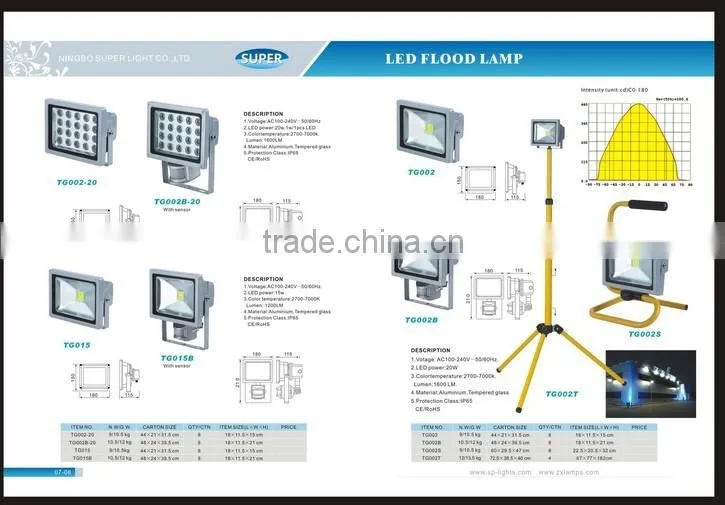 110-240V ip 65 waterproof CE ROHS led floodlight housing