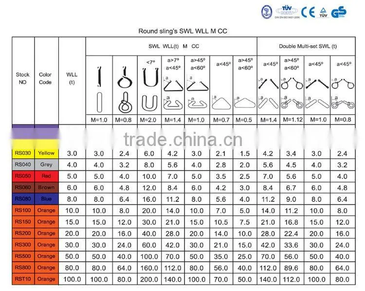 white sling endless webbing Factory CE GS TUV SGS GOLDSUPPLIER