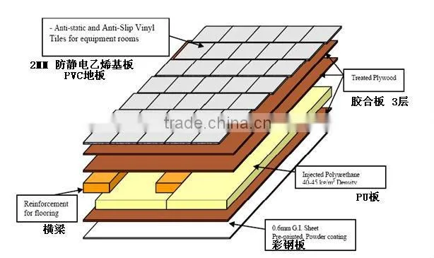 W-TEL telecommunication outdoor PU cooling room