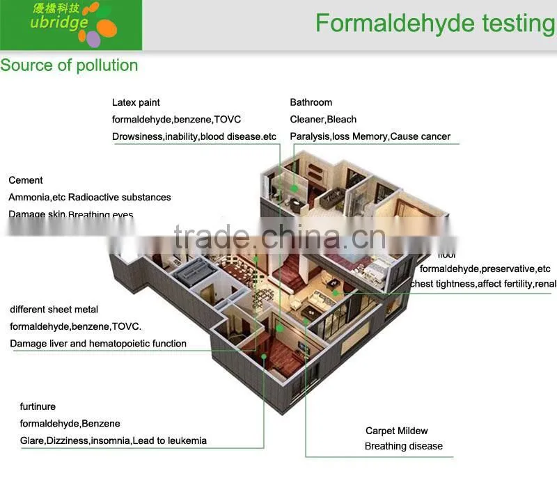 Hi precision Formaldehyde Analyzer with battery Cpacity 1000mAH
