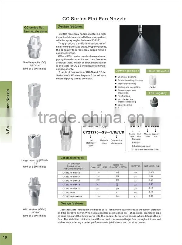 High Pressure Flat Fan water mist Spray Nozzle
