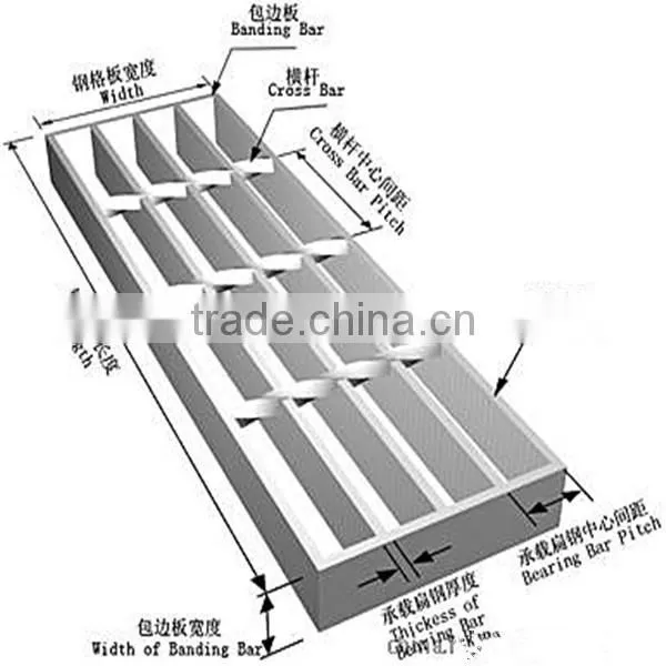 Anping Wanhua--Factory price steel driveway grating ISO9001 SGS