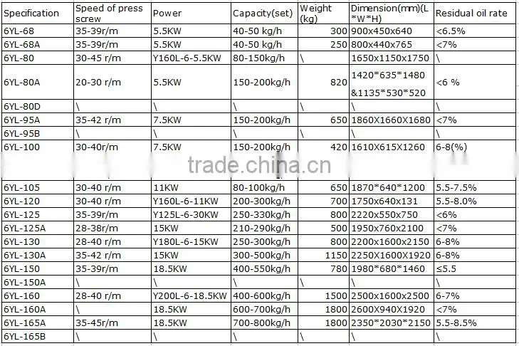 best new low sesame oil making machine price, sunflower sesame oil extraction machine/sunflower oil making