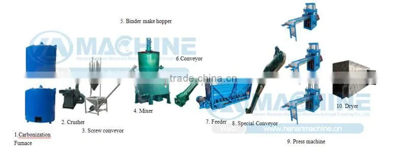 With long standing reputation coal machine sawdust briquette machine