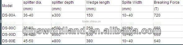 diesel hydraulic stone splitter