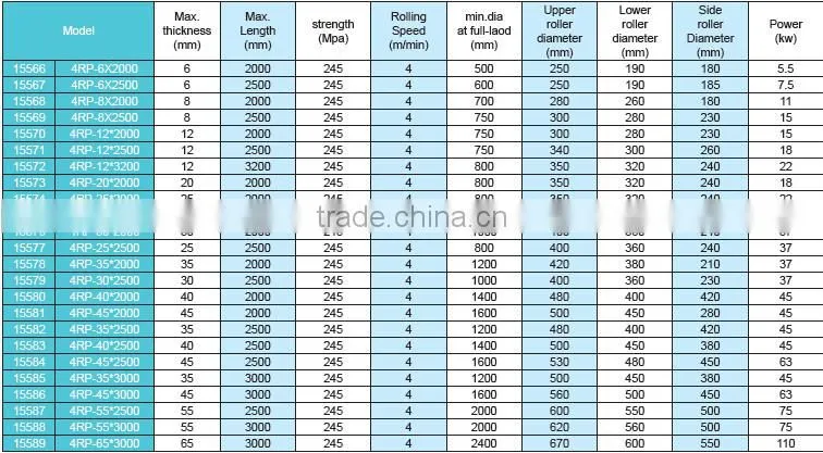 high effective 4 roller steel bending machine