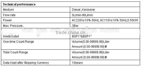 Hot sale fuel oil transfer pump high pressure motor pump