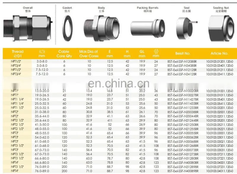 Single sealed brass nickel-plated waterproof cable crimp porous cable connector for industrial chassis
