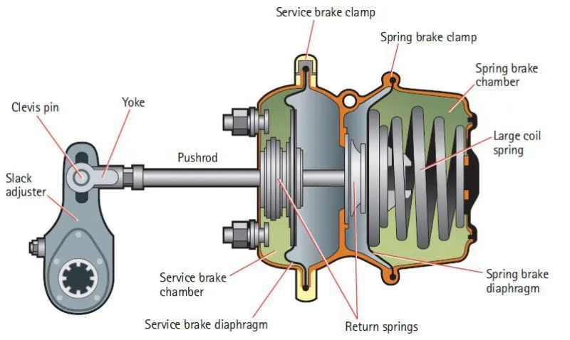 Spring Brake Chamber 3030 T30/30 DD Sealed Chamber 2.5" Stroke for air brake chamber